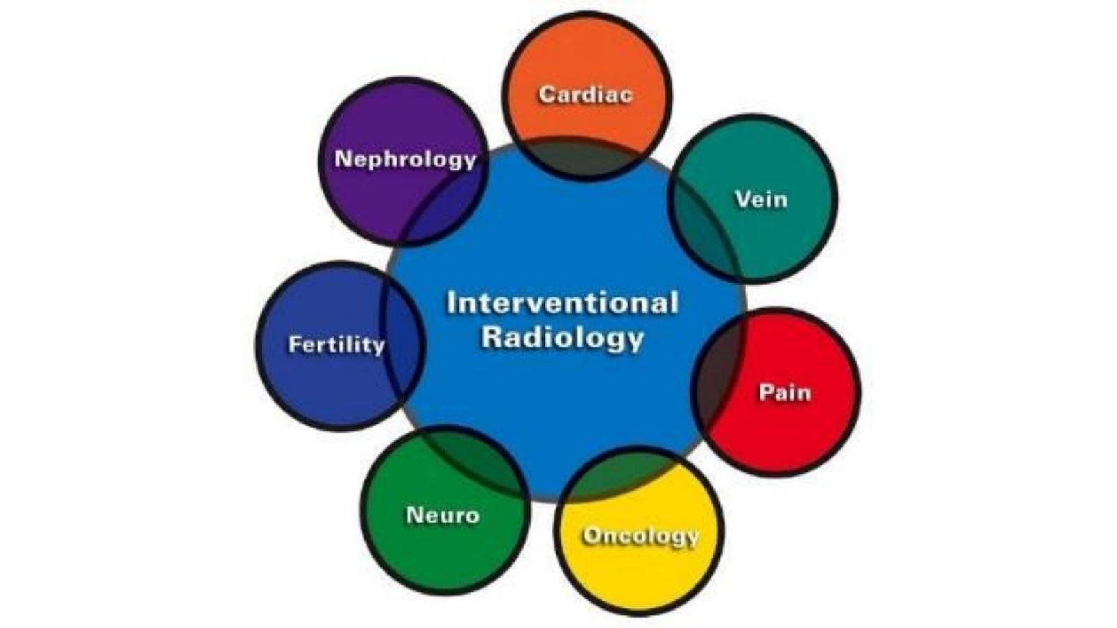 Cancer Interventions